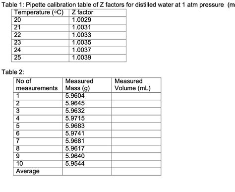 gravimetric method for pipette calibration|pipette calibration z factor chart.